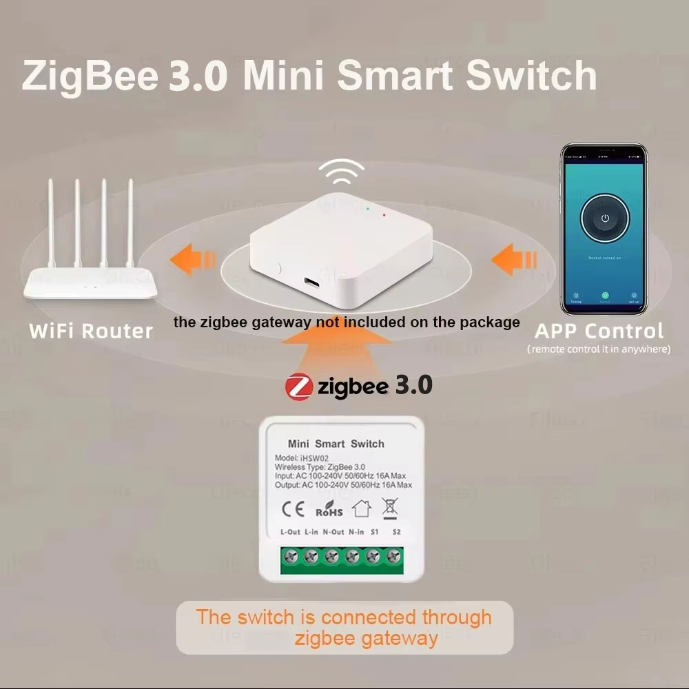 Умный Wi-Fi выключатель Tuya M – обзор и цена Home Automation Diy